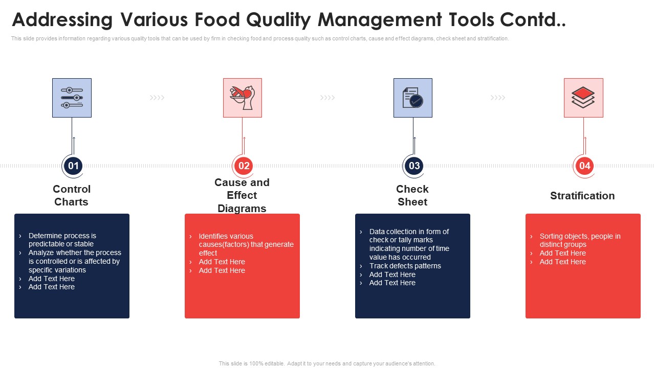 Addressing Various Food Quality Management Tools Contd Application Of Quality Management For Food Processing Companies Template PDF