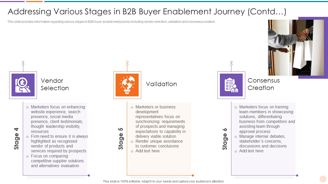 Addressing Various Stages In B2B Buyer Enablement Journey Improving Lead Generation Guidelines PDF