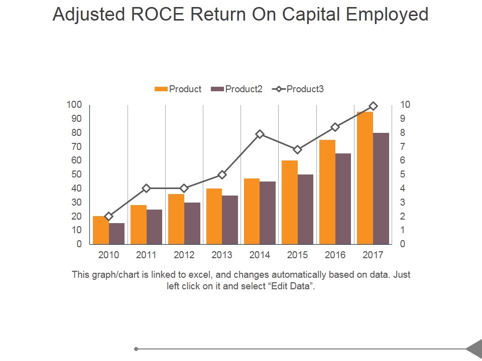 Adjusted Roce Return On Capital Employed Ppt PowerPoint Presentation Tips