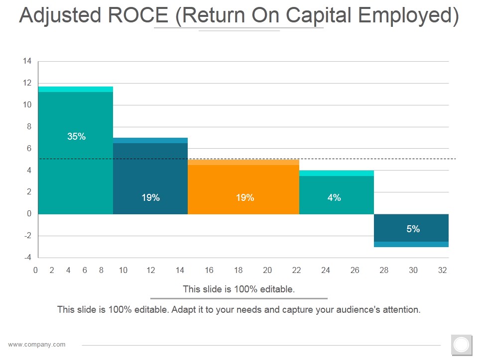 Adjusted Roce Template 2 Ppt PowerPoint Presentation Icon Pictures