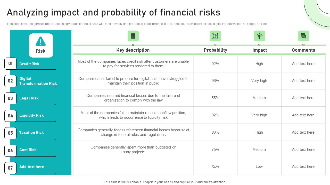 Adjusting Financial Strategies And Planning Analyzing Impact And Probability Of Financial Risks Portrait PDF