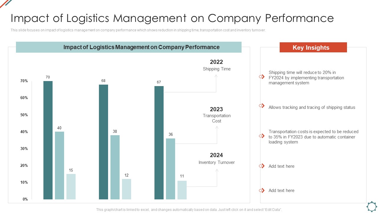 Administering Logistics Activities In SCM Impact Of Logistics Management On Company Performance Designs PDF