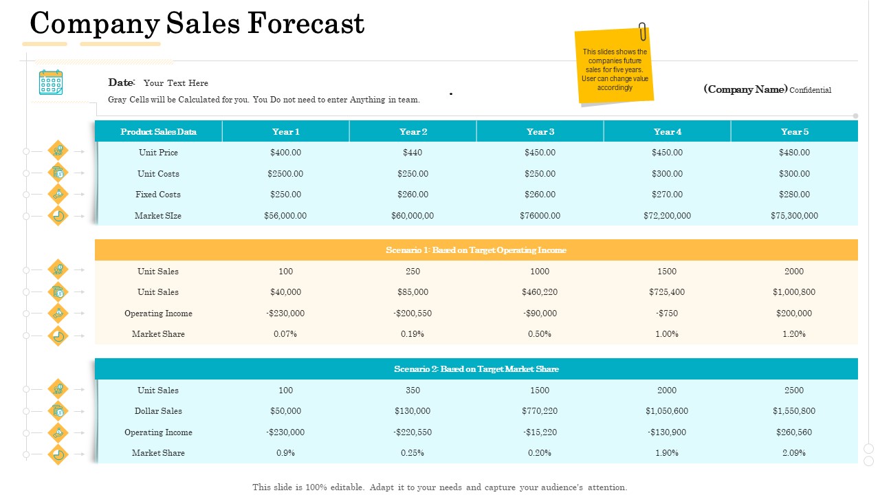 Administrative Regulation Company Sales Forecast Ppt PowerPoint Presentation Ideas Diagrams PDF