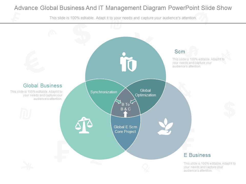 Advance Global Business And It Management Diagram Powerpoint Slide Show