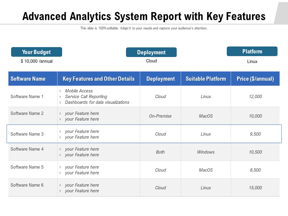 Advanced Analytics System Report With Key Features Ppt PowerPoint Presentation Show Vector PDF