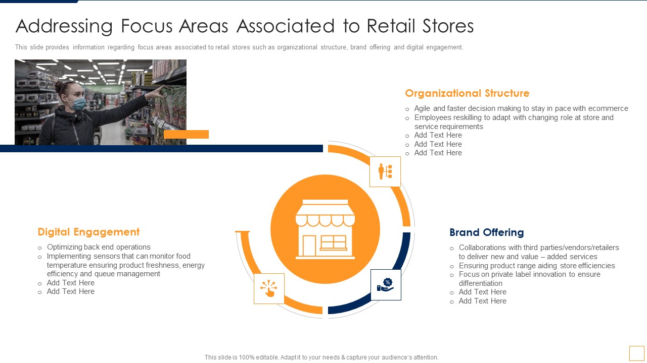 Advancement Of Retail Store In Future Addressing Focus Areas Associated To Retail Stores Ideas PDF