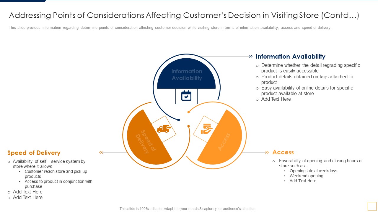 Advancement Of Retail Store In Future Addressing Points Of Considerations Affecting Infographics PDF