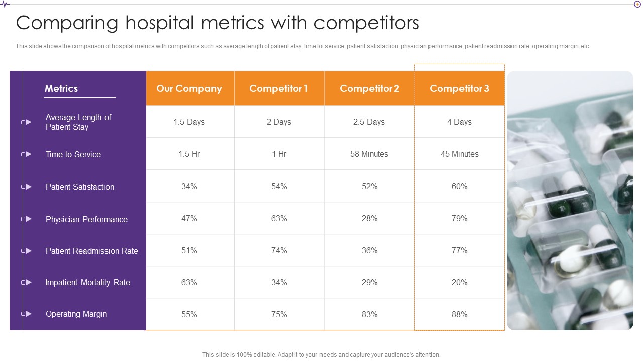 Advances In Healthcare Management System Comparing Hospital Metrics With Competitors Mockup PDF