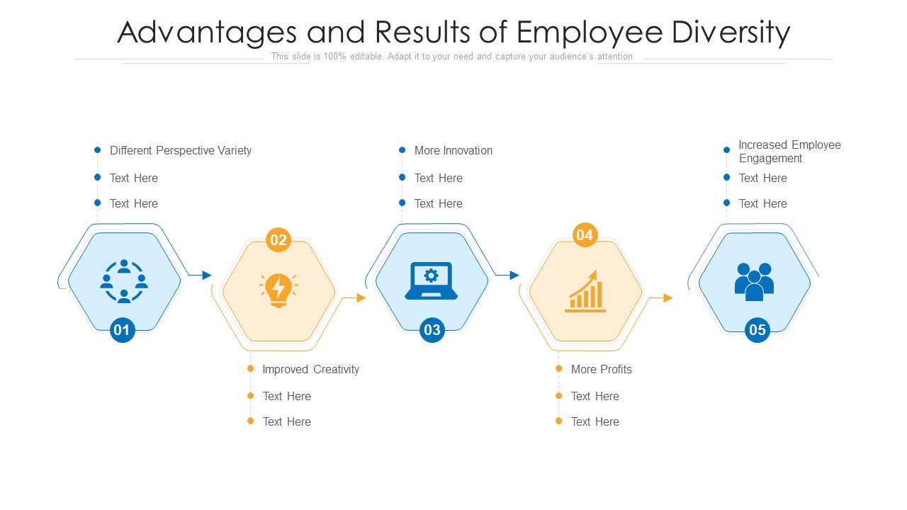 Advantages And Results Of Employee Diversity Ppt PowerPoint Presentation Diagram Templates PDF