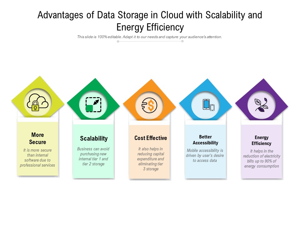 Advantages Of Data Storage In Cloud With Scalability And Energy Efficiency Ppt PowerPoint Presentation Icon Infographic Template PDF