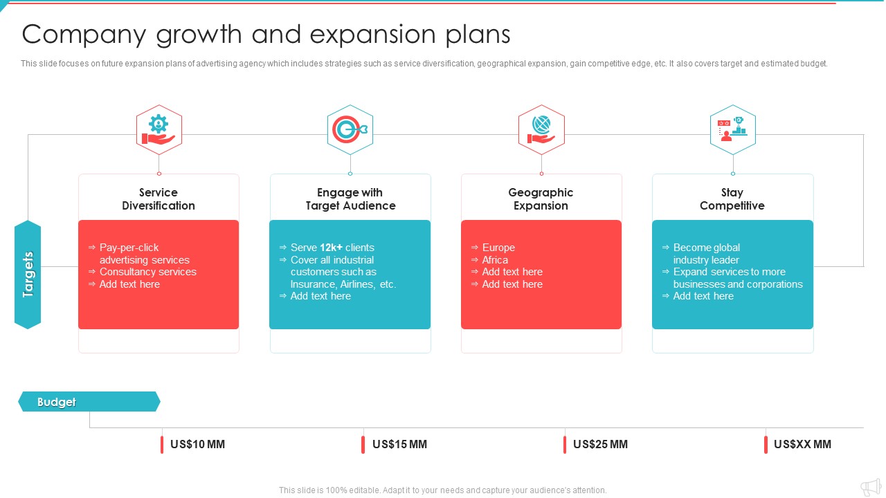 Advertisement And Marketing Agency Company Profile Company Growth And Expansion Elements PDF