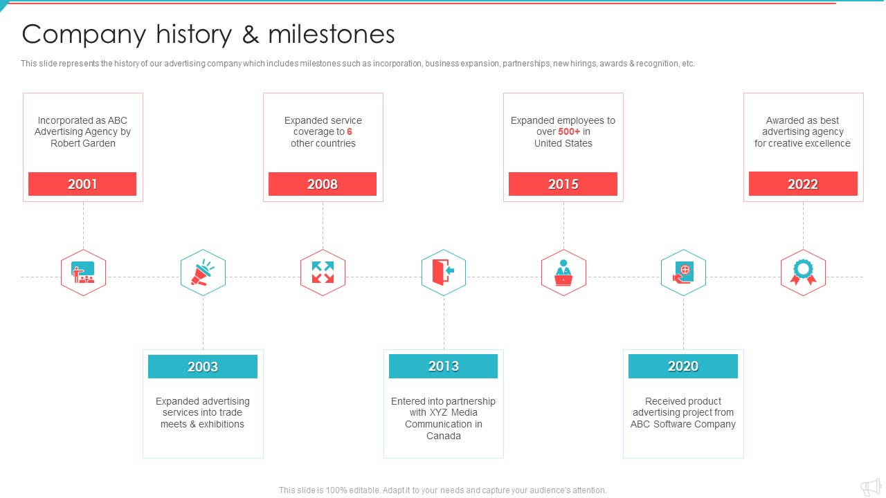 Advertisement And Marketing Agency Company Profile Company History And Milestones Information PDF