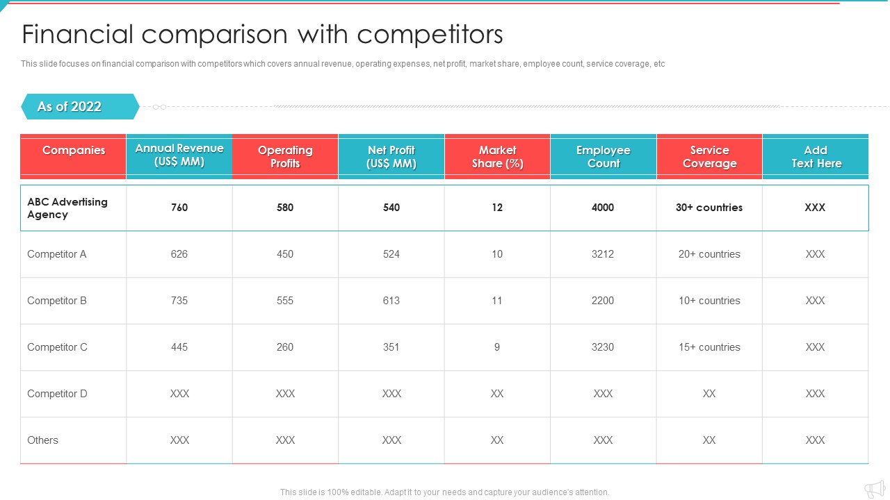 Advertisement And Marketing Agency Company Profile Financial Comparison Background PDF