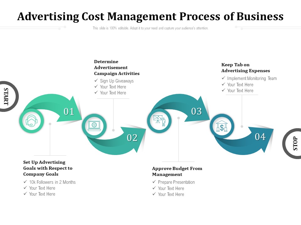 Advertising Cost Management Process Of Business Ppt PowerPoint Presentation File Templates PDF