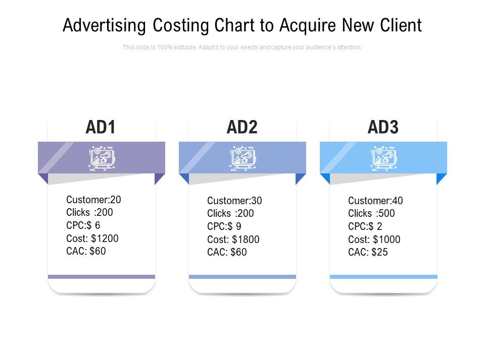 Advertising Costing Chart To Acquire New Client Ppt PowerPoint Presentation Inspiration Example Topics PDF