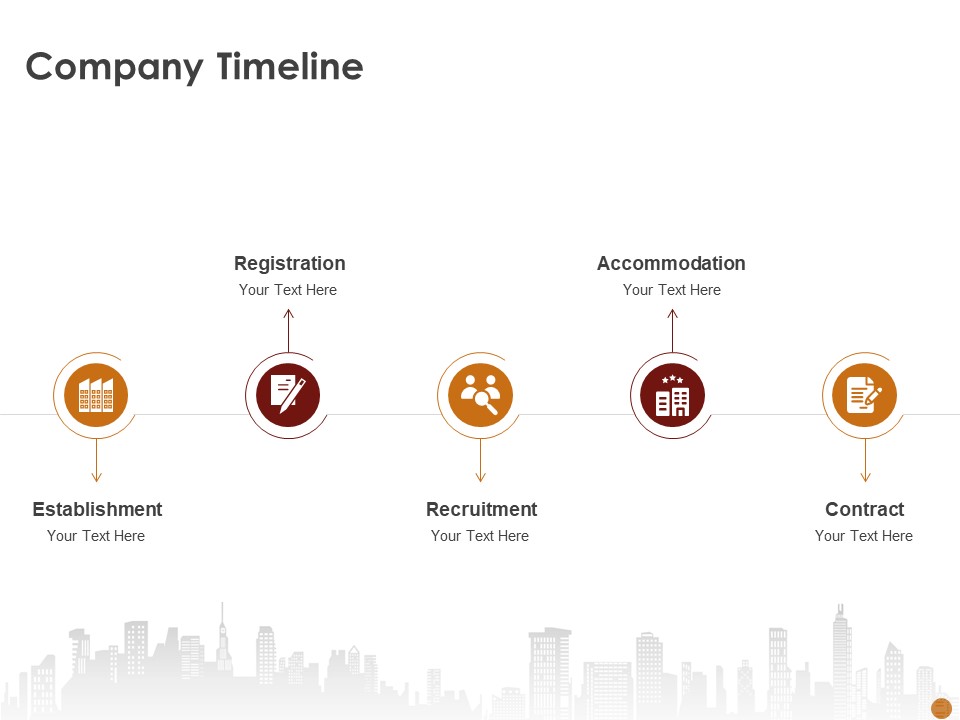 Advertising Existing Products And Services In The Target Market Company Timeline Ppt Slides Template PDF