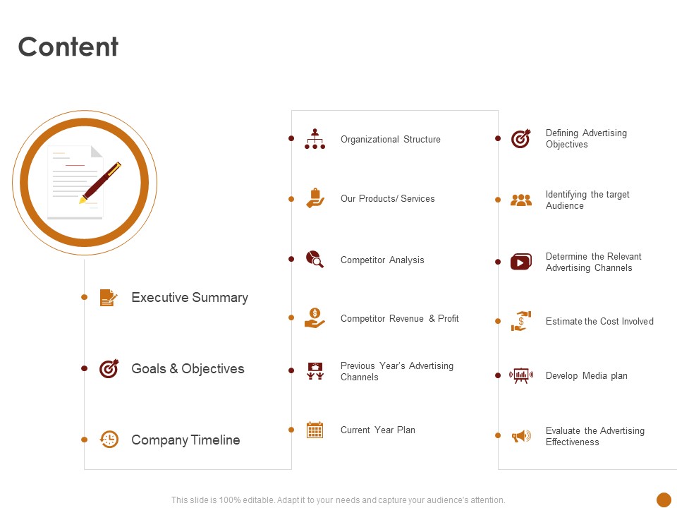 Advertising Existing Products And Services In The Target Market Content Ppt Icon Template PDF