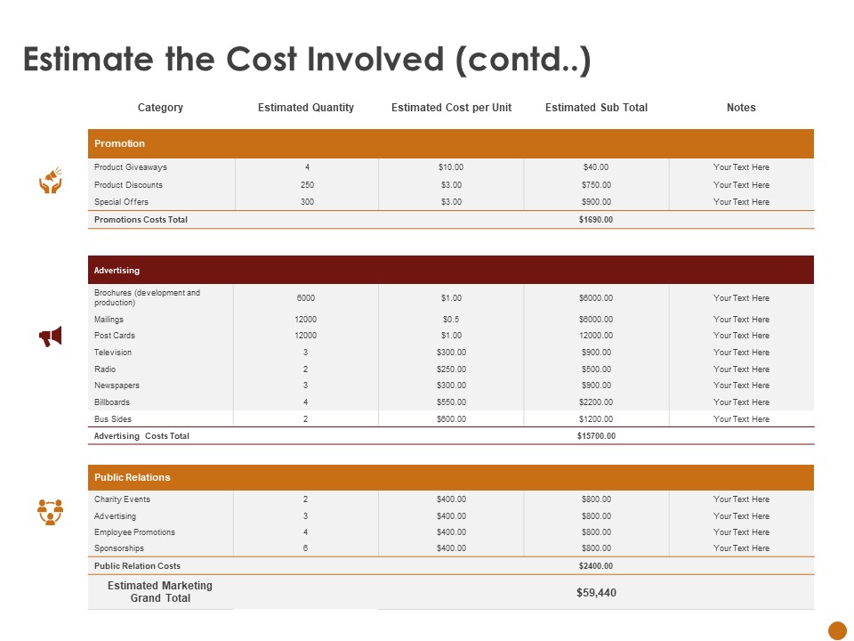 Advertising Existing Products And Services In The Target Market Estimate The Cost Involved Contd Ppt Slide PDF