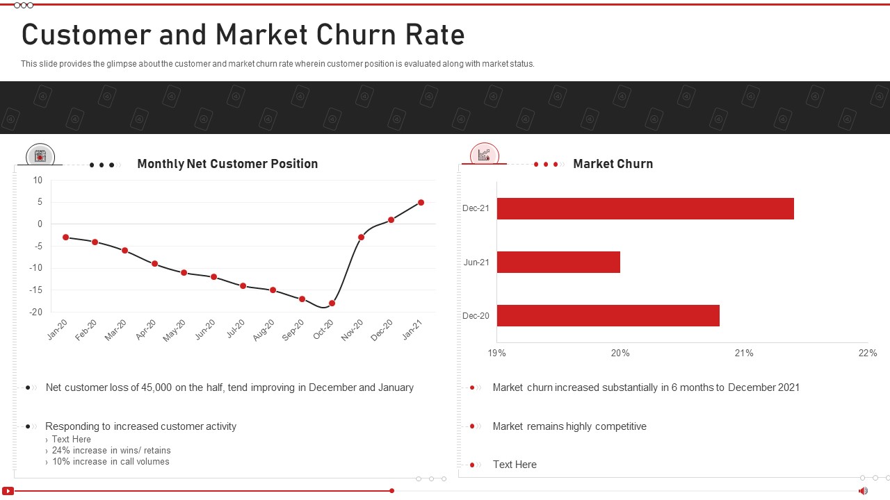 Advertising On Youtube Platform Customer And Market Churn Rate Background PDF