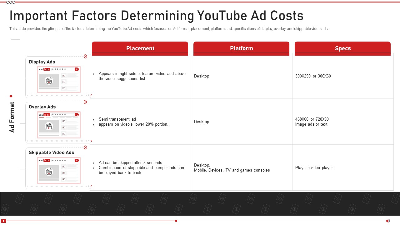 Advertising On Youtube Platform Important Factors Determining Youtube Ad Costs Guidelines PDF