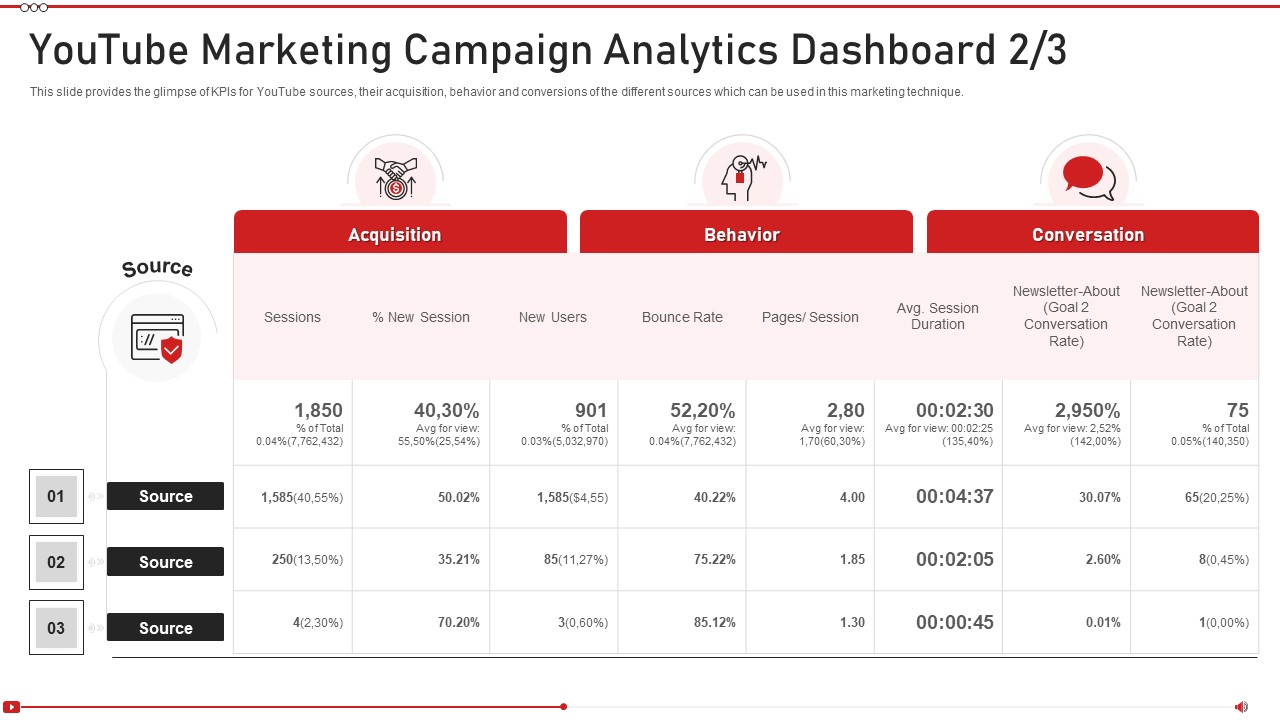 Advertising On Youtube Platform Youtube Marketing Campaign Analytics Elements PDF