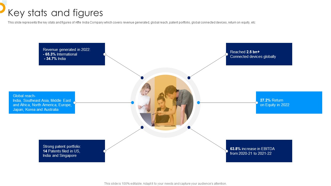 Affle India Ltd Business Profile Key Stats And Figures Inspiration PDF