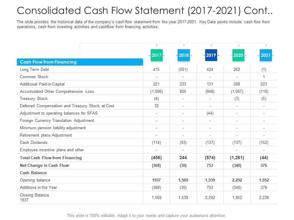 After Hours Trading Consolidated Cash Flow Statement 2017 To 2021 Cont Diagrams PDF