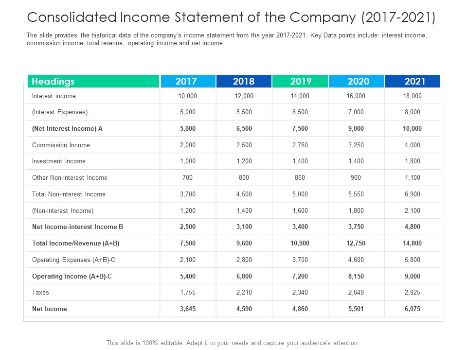After Hours Trading Consolidated Income Statement Of The Company 2017 To 2021 Pictures PDF