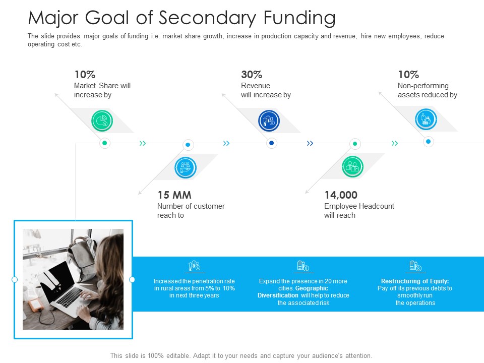 After Hours Trading Major Goal Of Secondary Funding Themes PDF