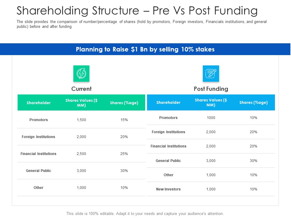 After Hours Trading Shareholding Structure Pre Vs Post Funding Summary PDF