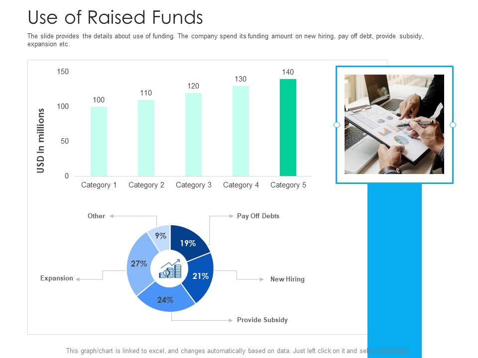 After Hours Trading Use Of Raised Funds Pictures PDF