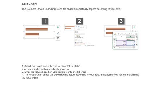 Agency Performance Dashboard Sample Of Ppt