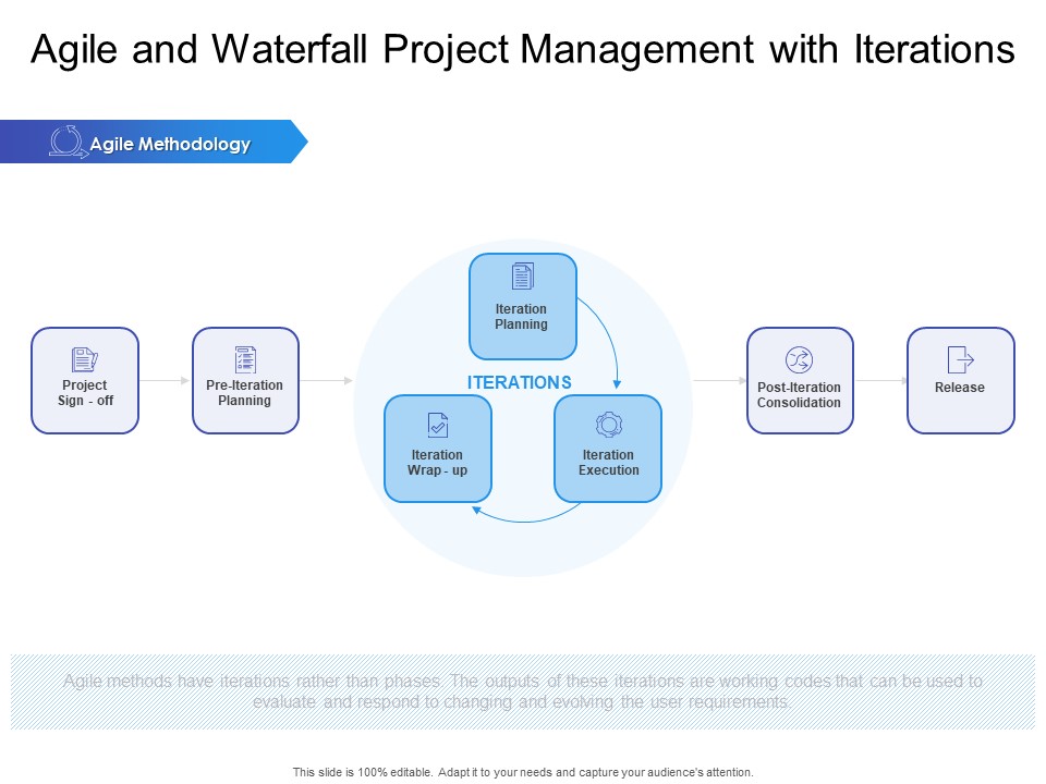 Agile And Waterfall Project Management With Iterations Ppt PowerPoint Presentation Icon Background PDF