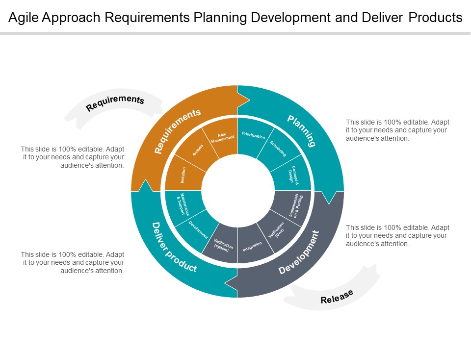 Agile Approach Requirements Planning Development And Deliver Products Ppt PowerPoint Presentation Layouts Show