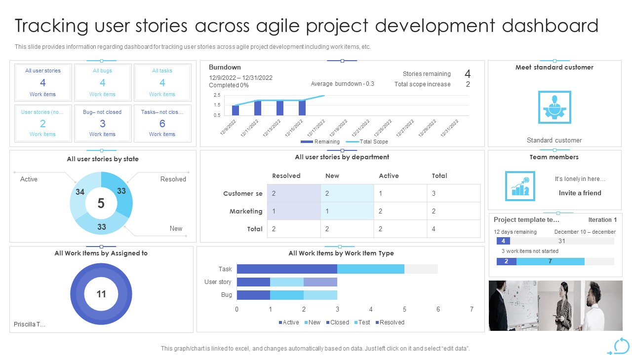 Agile Approaches For IT Team Playbook Tracking User Stories Across Agile Project Development Dashboard Topics PDF