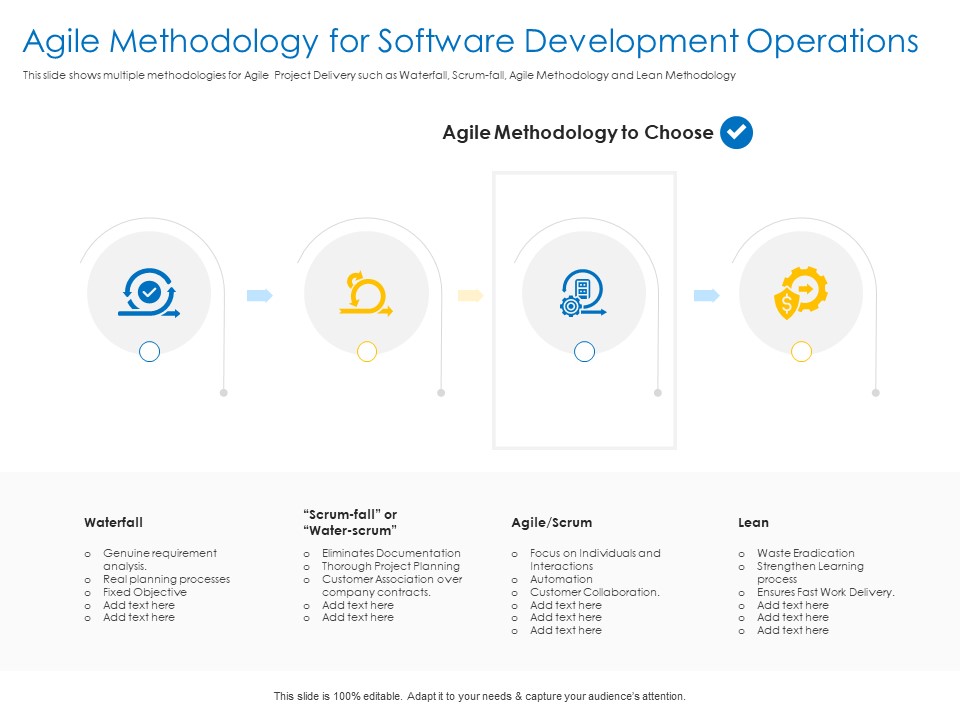 Agile Best Practices For Effective Team Agile Methodology For Software Development Operations Rules PDF
