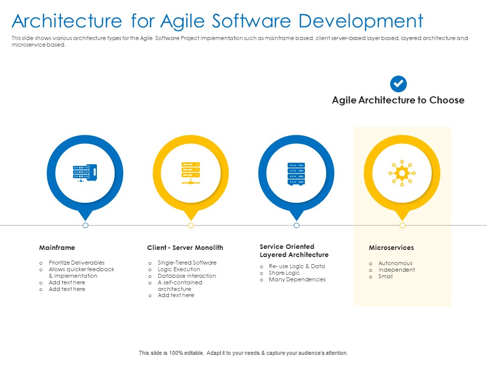 Agile Best Practices For Effective Team Architecture For Agile Software Development Portrait PDF