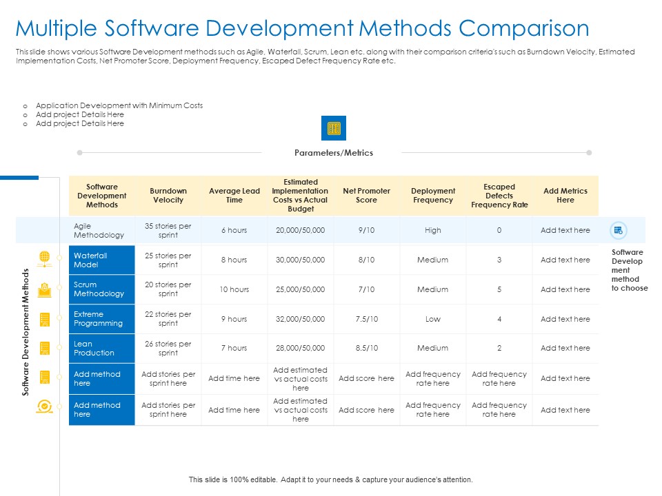 Agile Best Practices For Effective Team Multiple Software Development Methods Comparison Formats PDF