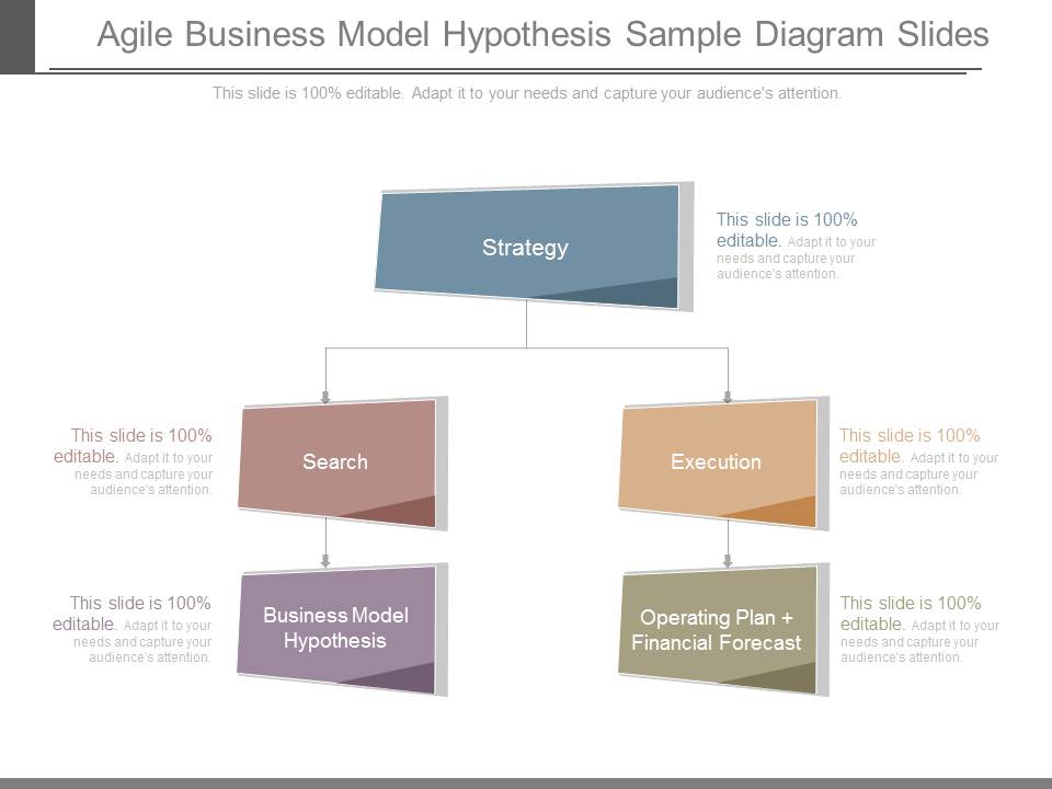 Agile Business Model Hypothesis Sample Diagram Slides