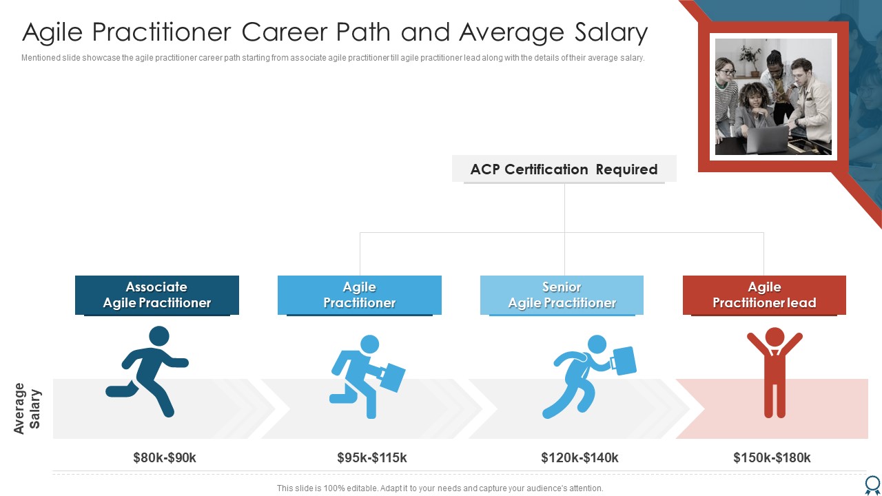 Agile Certified Professional Agile Practitioner Career Path And Average Salary Formats PDF