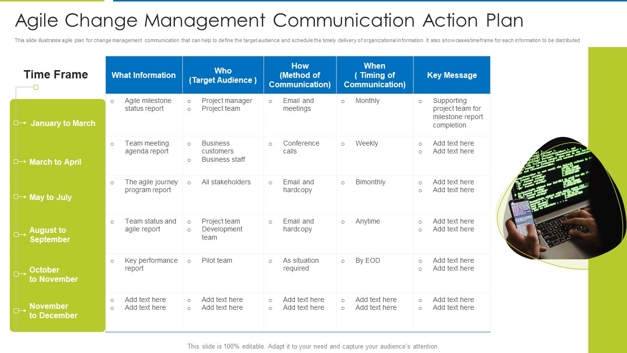 Agile Change Management Communication Action Plan Professional PDF