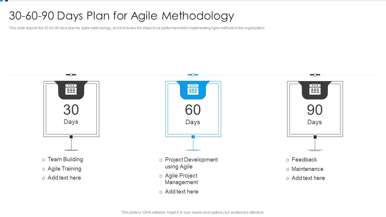 Agile Development Approach IT 30 60 90 Days Plan For Agile Methodology Introduction PDF