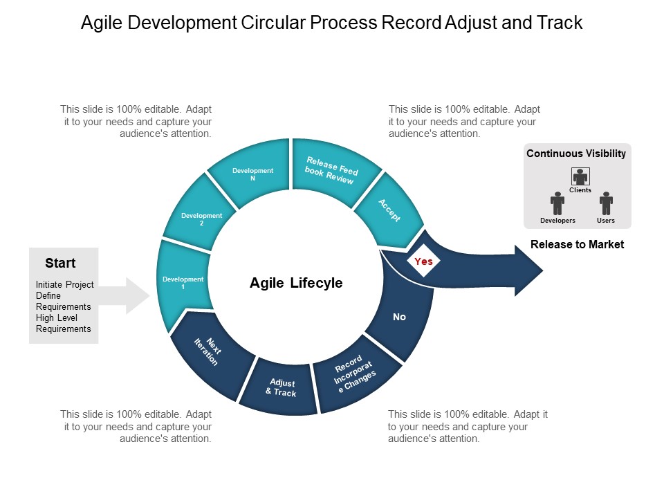 Agile Development Circular Process Record Adjust And Track Ppt PowerPoint Presentation Styles Templates