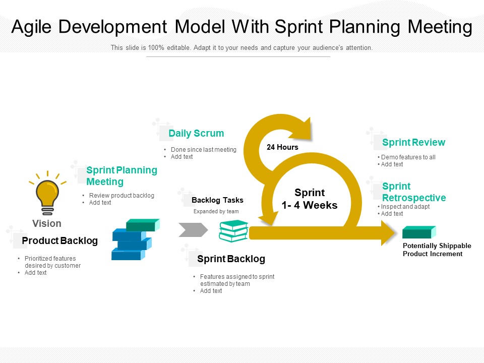 Agile Development Model With Sprint Planning Meeting Ppt PowerPoint Presentation Gallery Graphics Design PDF