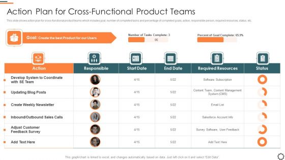 Agile Group For Product Development Action Plan For Cross Functional Product Teams Ideas PDF