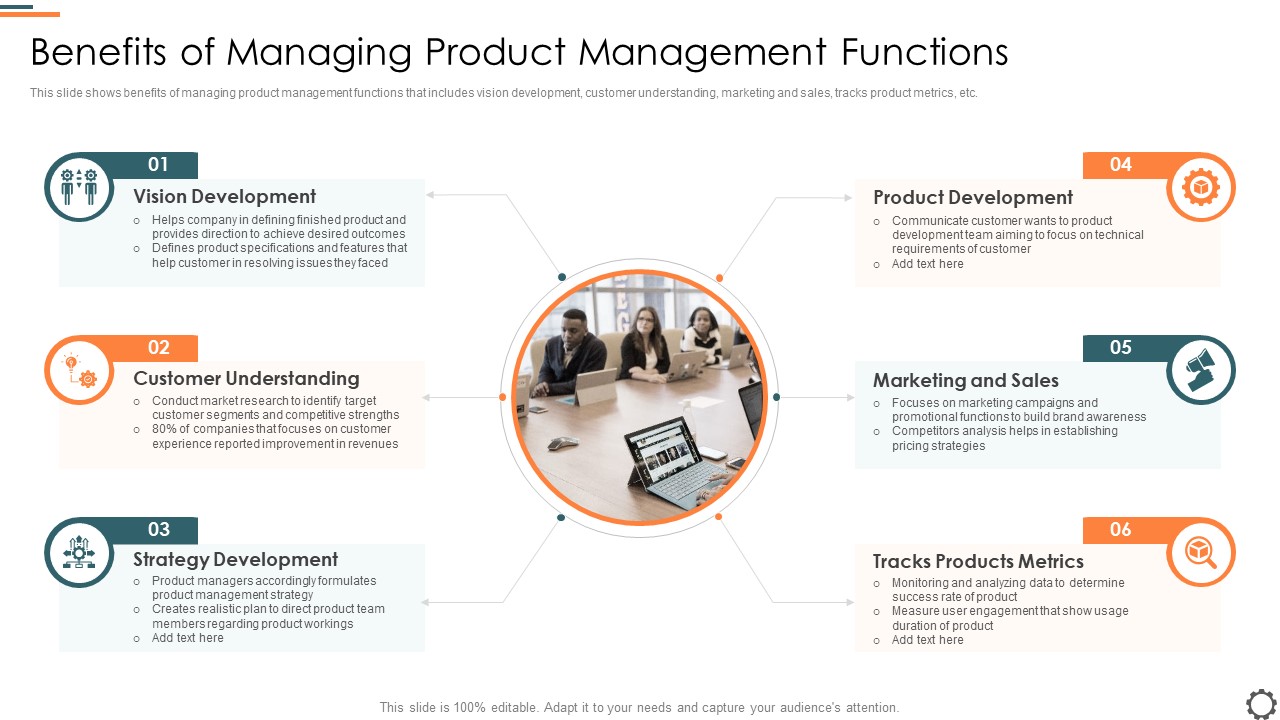 Agile Group For Product Development Benefits Of Managing Product Management Functions Microsoft PDF