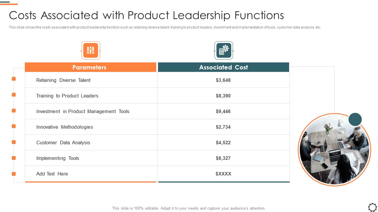 Agile Group For Product Development Costs Associated With Product Leadership Functions Icons PDF