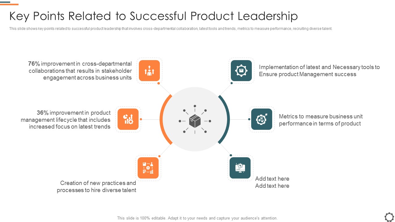 Agile Group For Product Development Key Points Related To Successful Product Leadership Icons PDF