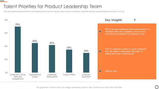 Agile Group For Product Development Talent Priorities For Product Leadership Team Infographics PDF