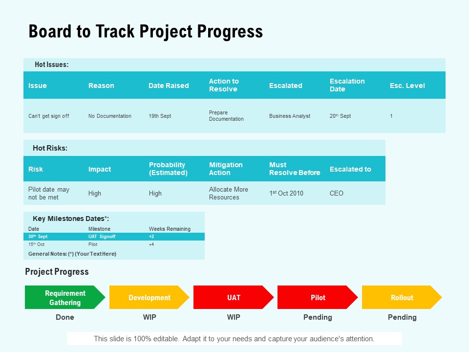 Agile Marketing Guide Board To Track Project Progress Ppt File Layout Ideas PDF